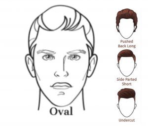 Hairstyles for Oval face shape